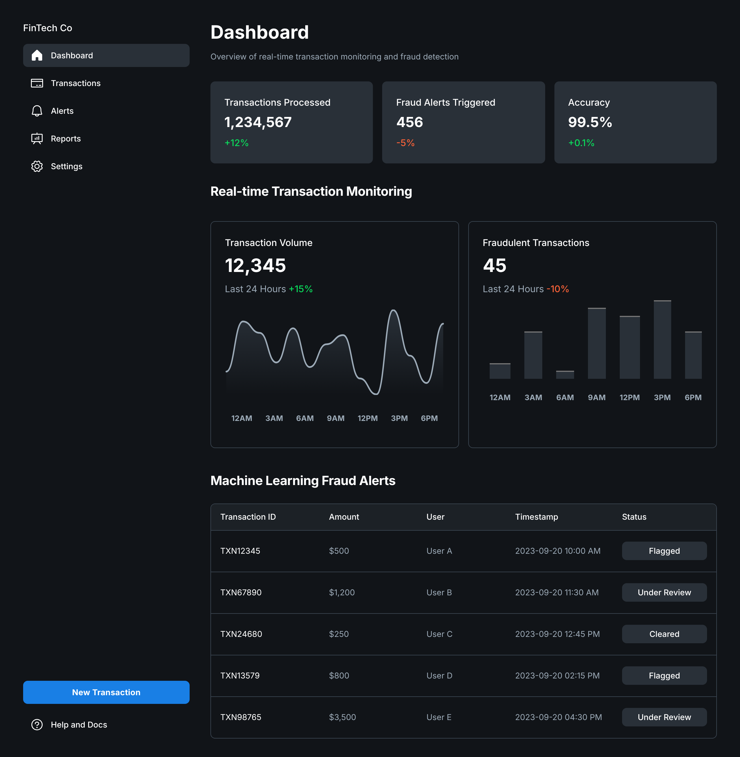 Financial Fraud Detection Dashboard