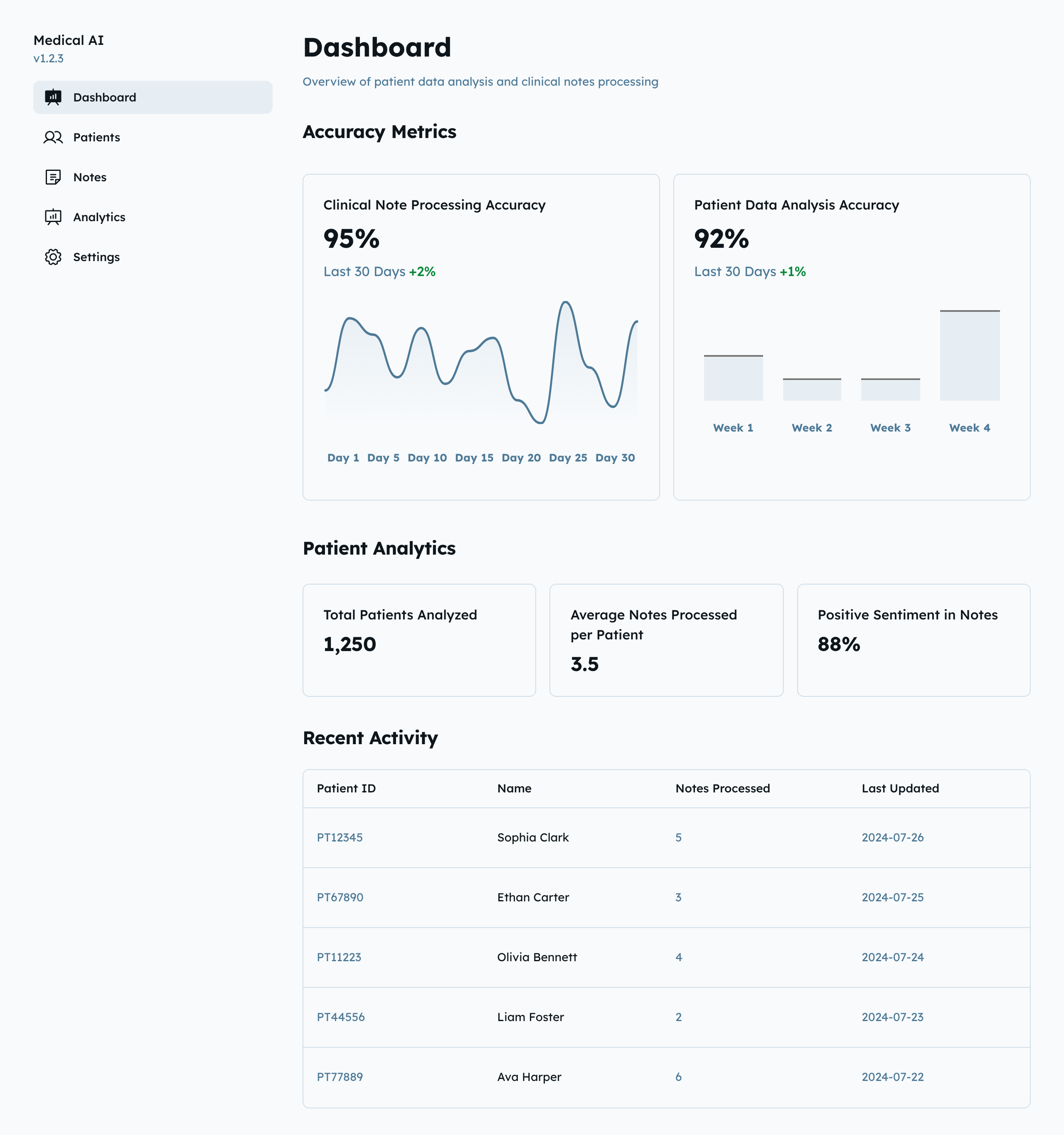 Healthcare NLP Dashboard Interface